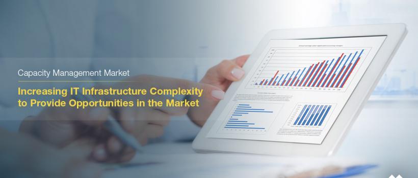 Capacity Management Market