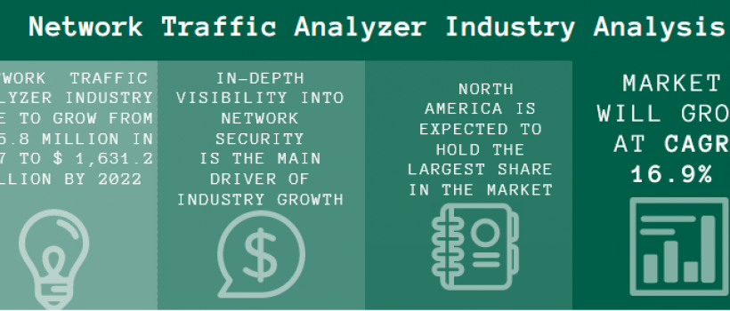 Network Traffic Analyzer Market