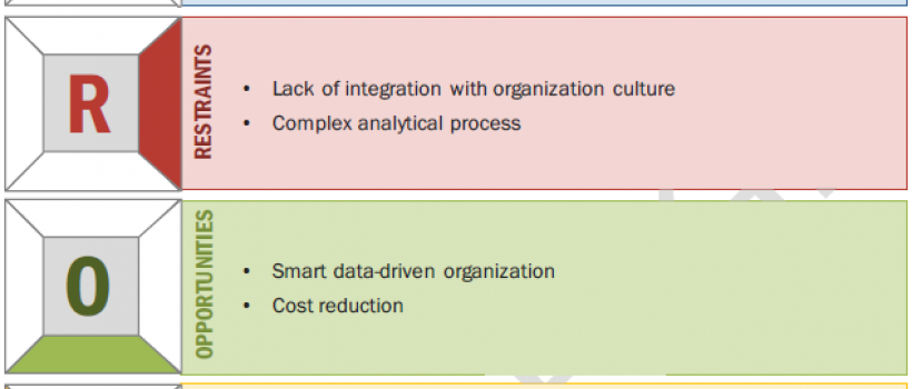 Industrial Analytics Market