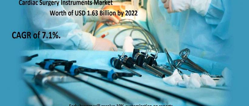 Cardiac Surgery Instruments Market