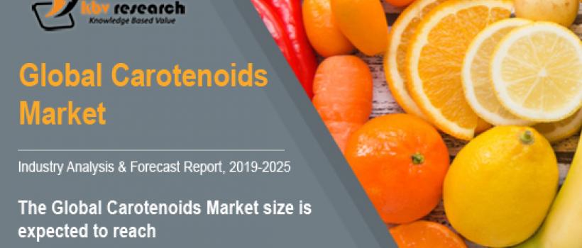 Carotenoids Market