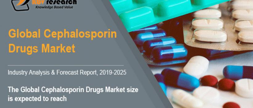 Cephalosporin Drugs Market