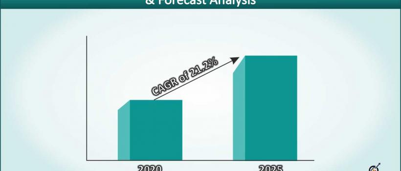 Cerium Oxide Nanoparticles Market