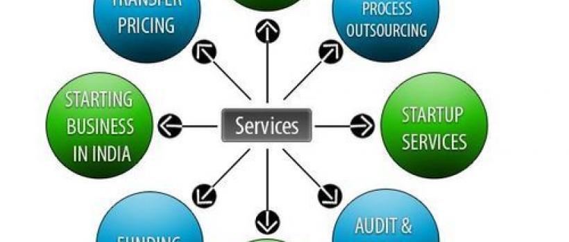 Chartered Accountant services in Gurugram