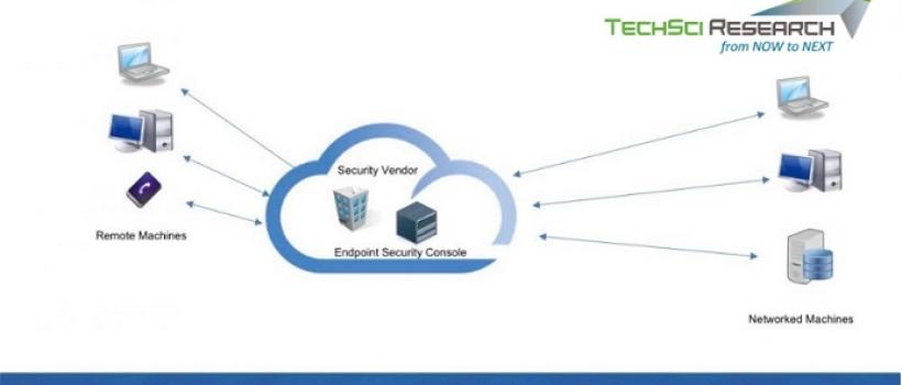 Global Cloud Endpoint Protection Market Research Report