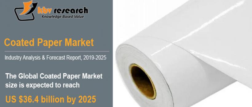 Coated Paper Market