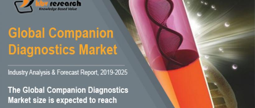 Companion Diagnostics Market