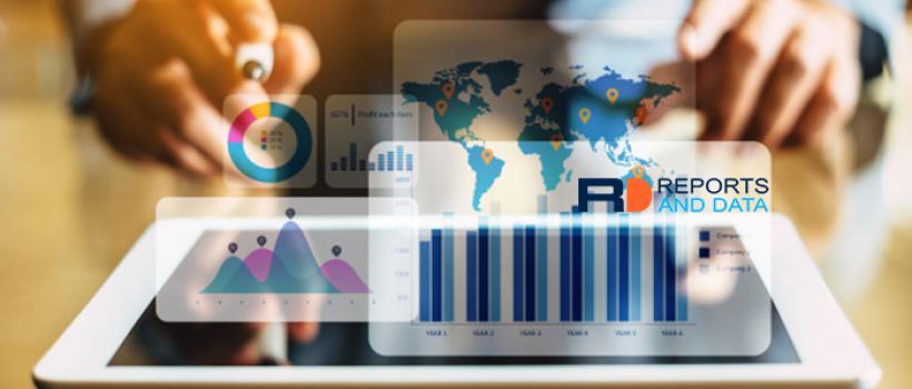 Compensation Software Market