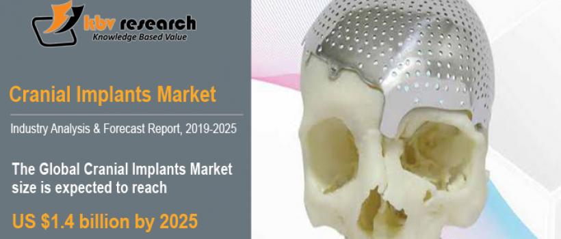 Cranial Implants Market