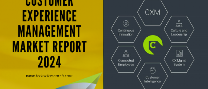 Customer Experience Management Market 
