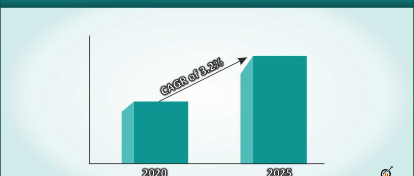 DC-DC Converter Market Forecast