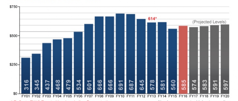 Deloitte Touche Report Chart