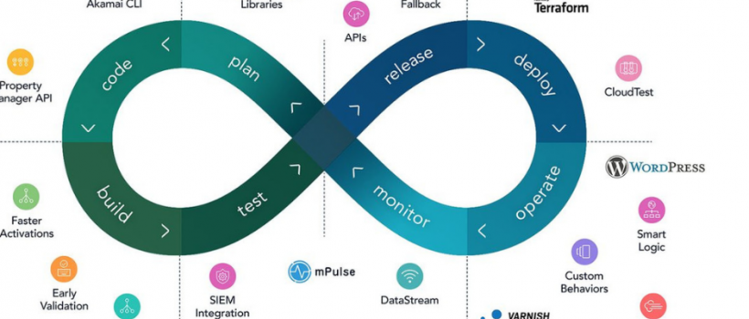  DevOps Certification Course Training Institute in Bangalore