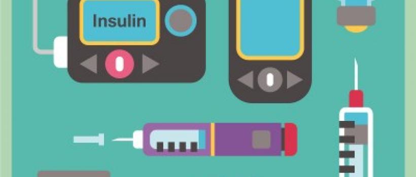 Diabetes Devices Market