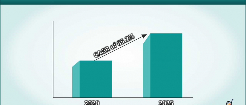 Drone Defense System Market