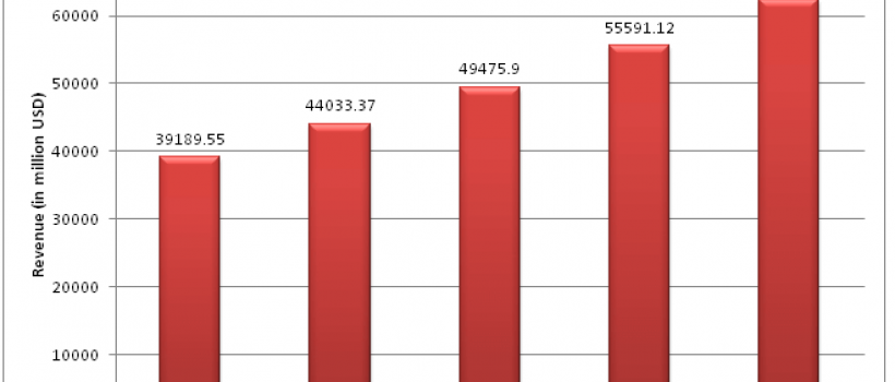 Electric Lift Trucks Market