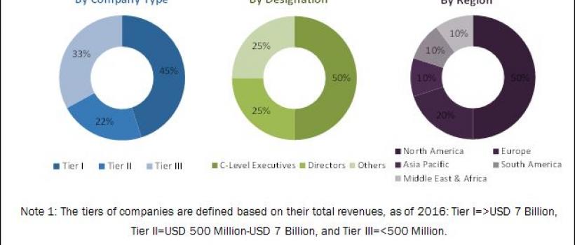 Electroactive Polymer Market