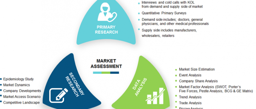 Embolic Protection Devices Market
