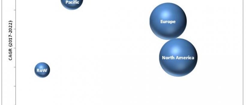 Endoscope Reprocessing Market