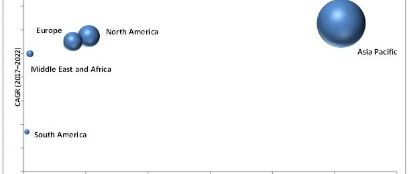 Ethylene Carbonate Market 