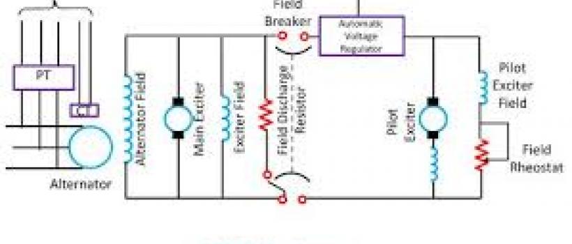 Excitation Systems Market Excitation Systems Market