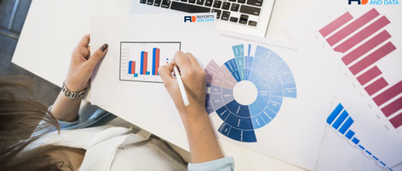 Feed Additives Market