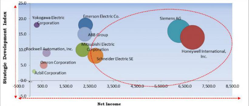 Field Device Management Market