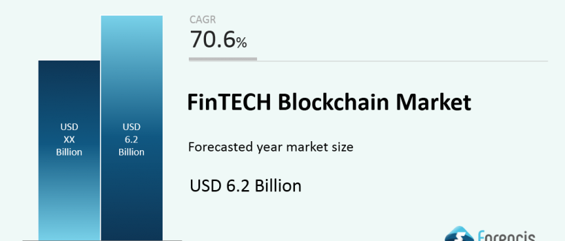Fintech Blockchain Market