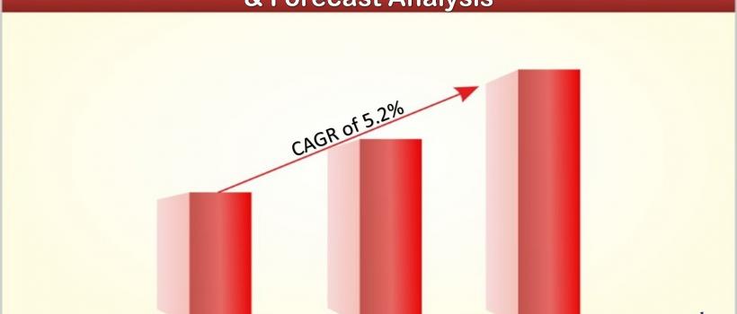 Firefighting Foam Market