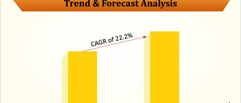 Flat Glass Coatings Market