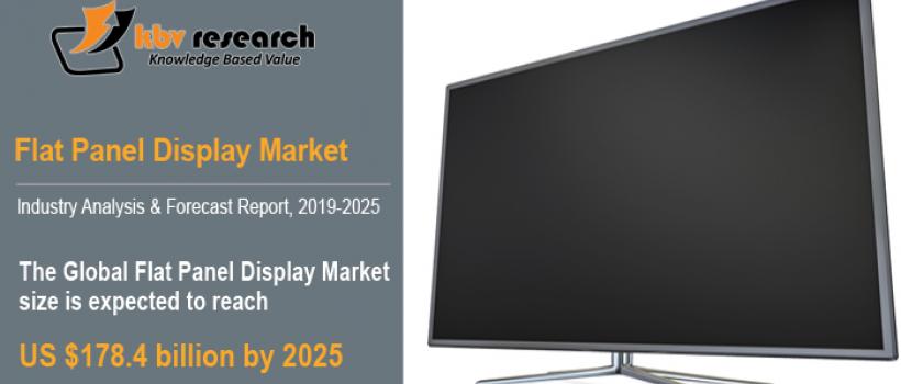 Flat Panel Display Market