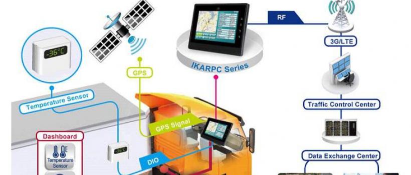 Fleet Management 