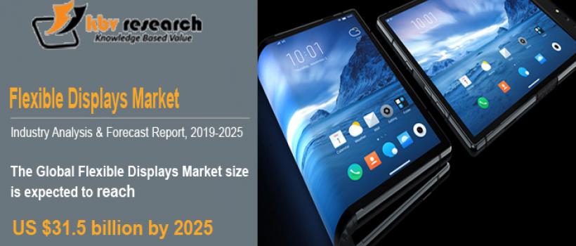 Flexible Displays Market