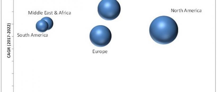  Flocculant & Coagulant Market
