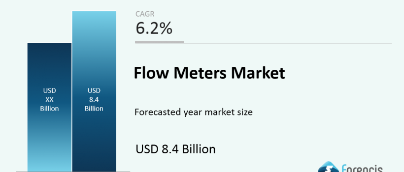Flow Meters Market