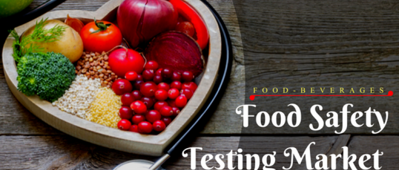 Food safety testing market