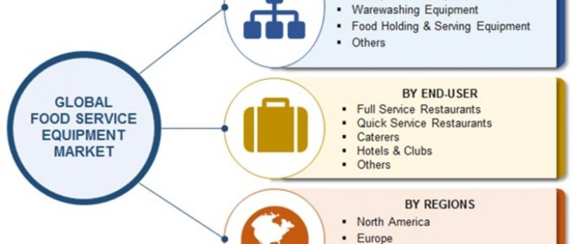 Food Service Equipment Market