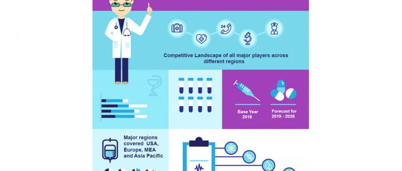 Digital Multi-Channel ECG Machine Market