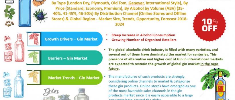 Gin Market -Fast.MR