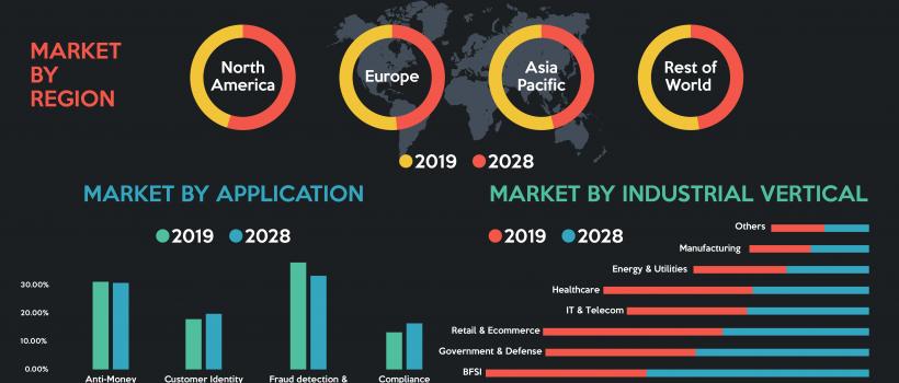 GLOBAL TRANSACTION MONITORING SOFTWARE MARKET