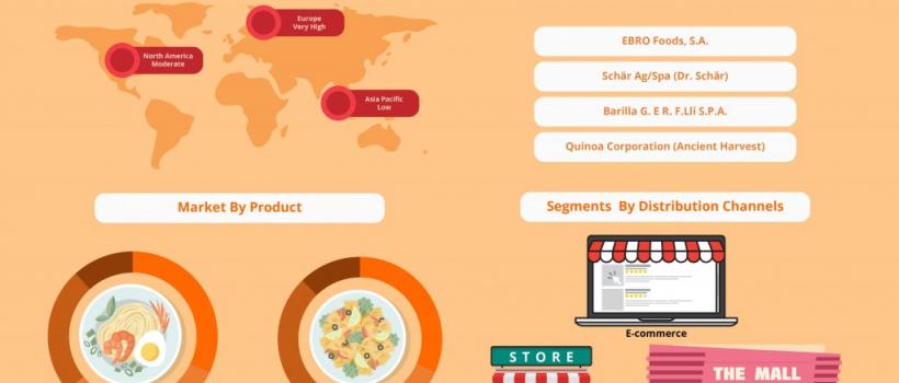 Global Gluten Free Pasta Market