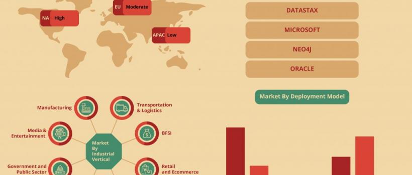 Global Graph Database Market Trends