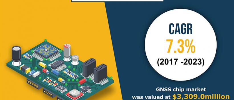 GNSS Chip Market