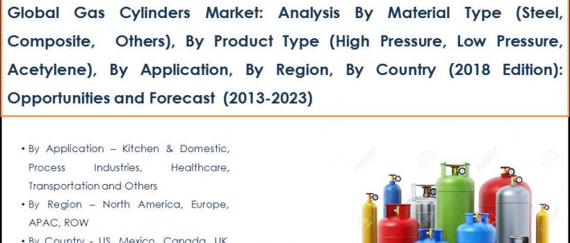  Gas Cylinders Market