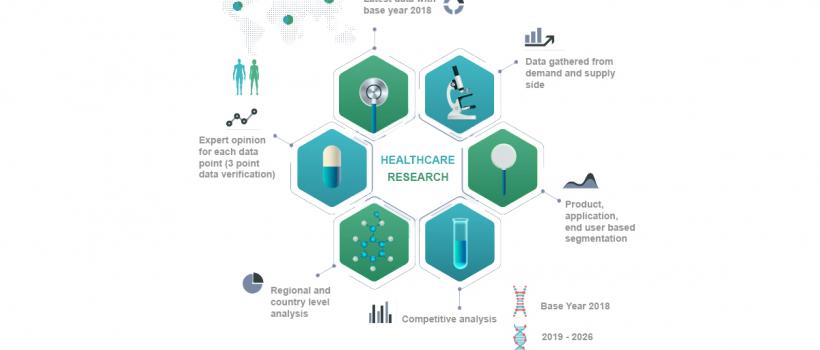 Ultrasound Catheter Market