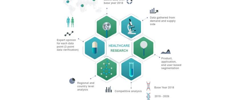 Drugs of Abuse Testing Devices Market