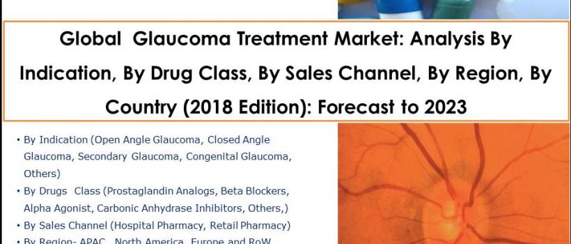 Glaucoma Treatment Market 