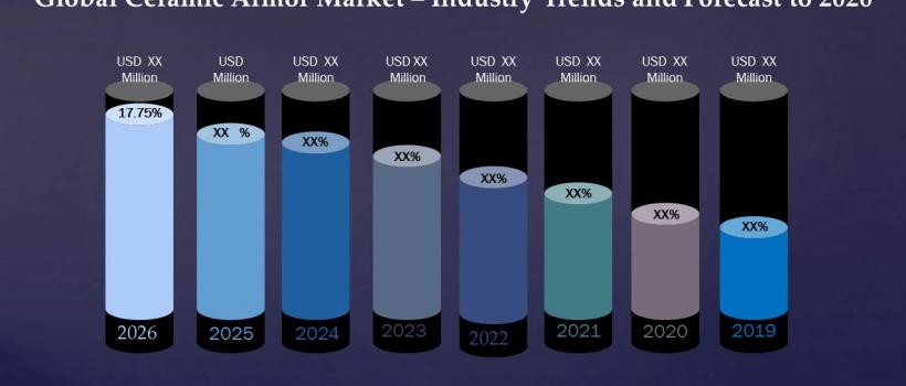 Global Ceramic Armor Market