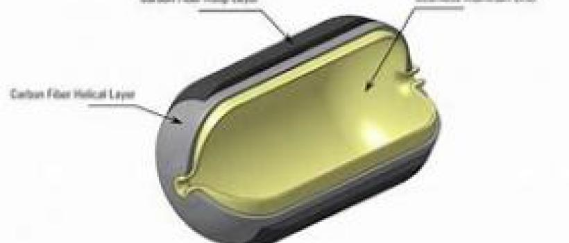 Global Composite Cylinders Sales Market Report 2018