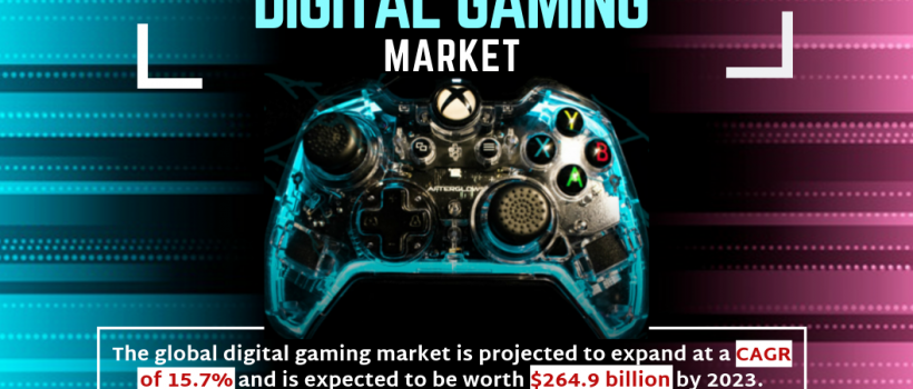 Global Digital Gaming Market 2019 – A detailed analysis